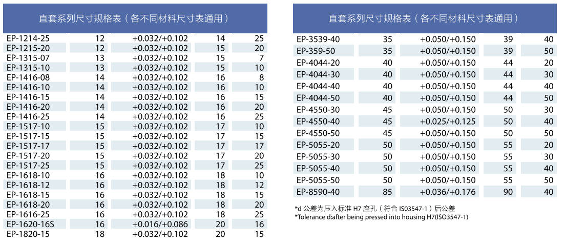 G系列直型工程塑料