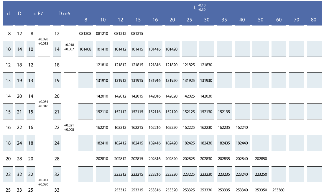 標(biāo)準(zhǔn)石墨銅套