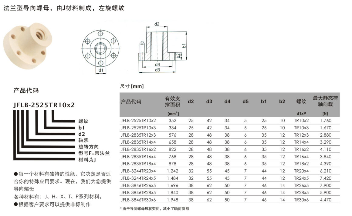 法蘭導(dǎo)向螺母