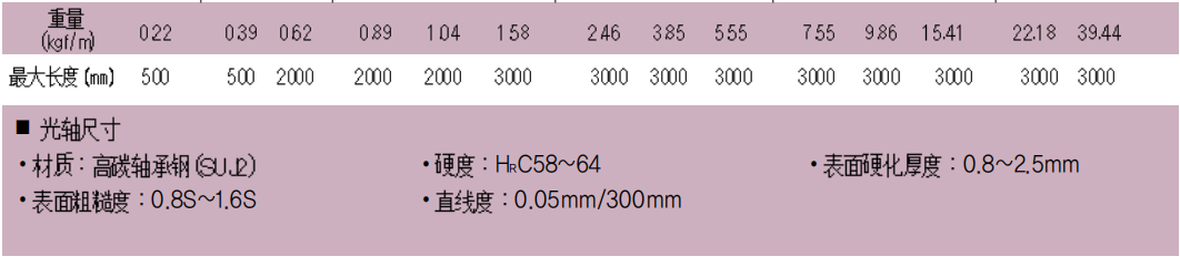 高精度直線光軸直線滑動軸承